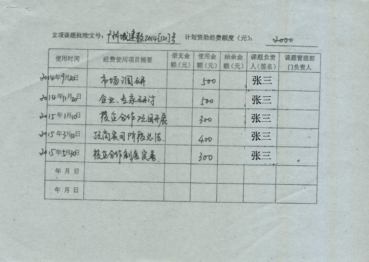 2.经费明细